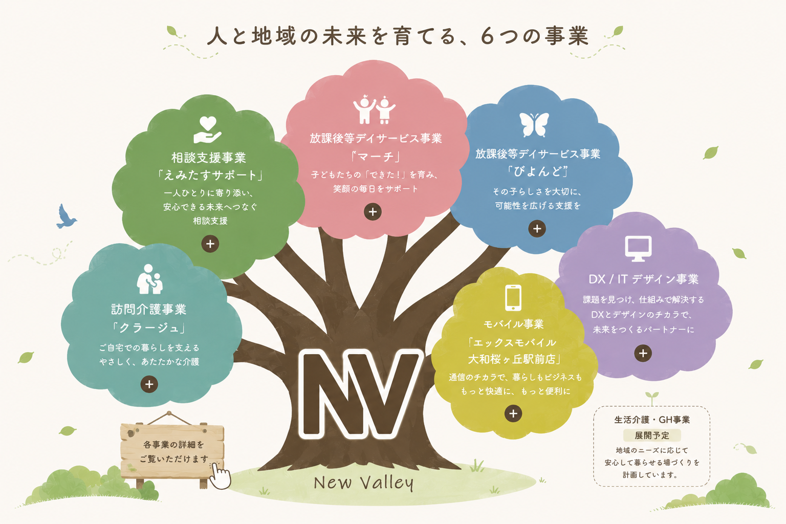 人と地域の未来を育てる、6つの事業